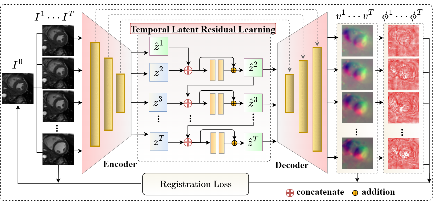 TLRN architecture figure